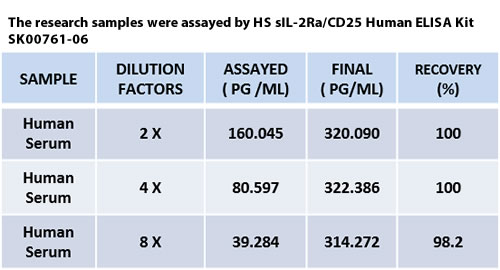 new sCD25 elisa kit from aviscera bioscience