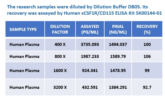 samples test by SK00144-01