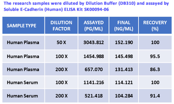 human E Cadherin elisa assay
