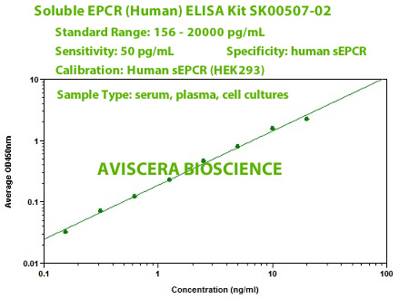 NEW HUMAN EPCR ELISA KIT SK00507-02