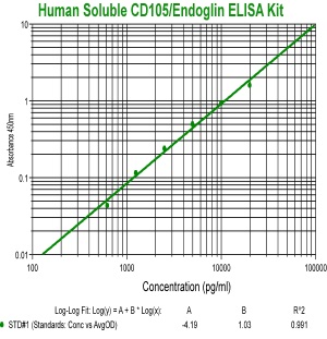 human endoglin elisa kit from aviscera bioscience enables to measure human samples