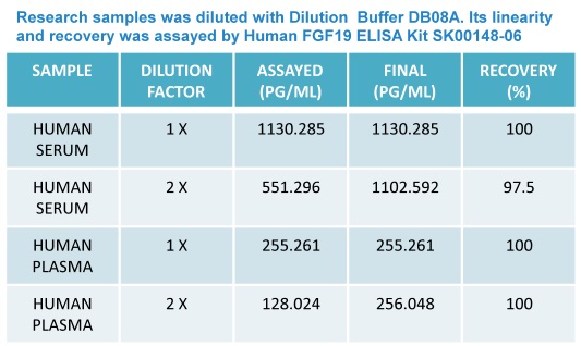 FGf19 ELISA Kit