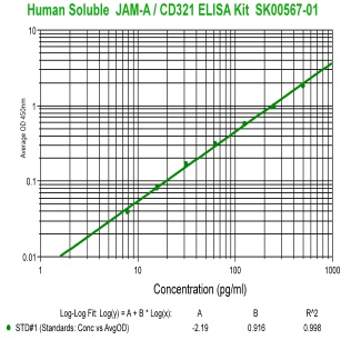 human soluble cd321 elisa kit from aviscera bioscience