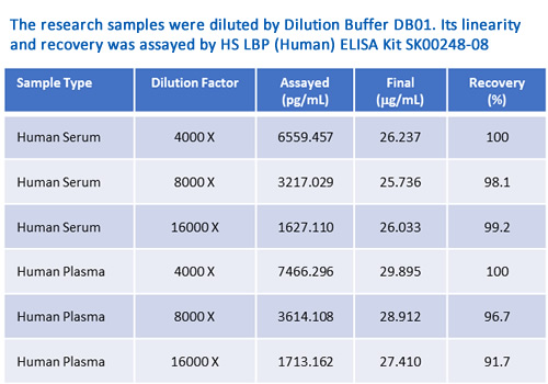 human HS lbp elisa kit from aviscera bioscience