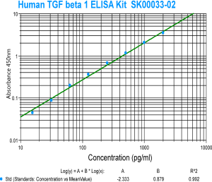 human tgf beta 1 elisa kit from aviscera bioscience