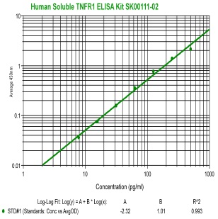 human soluble TNFR1 elisa kit from aviscera bioscience