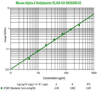 mouse serpin f2 elisa kit sk00256-03