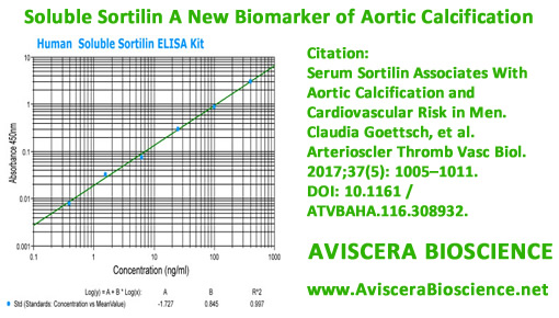 citation of human sortilin elisa kit