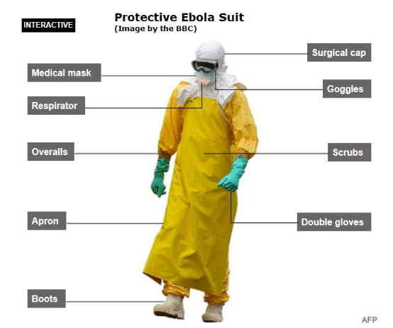 Comprehensive Ebola protections suit