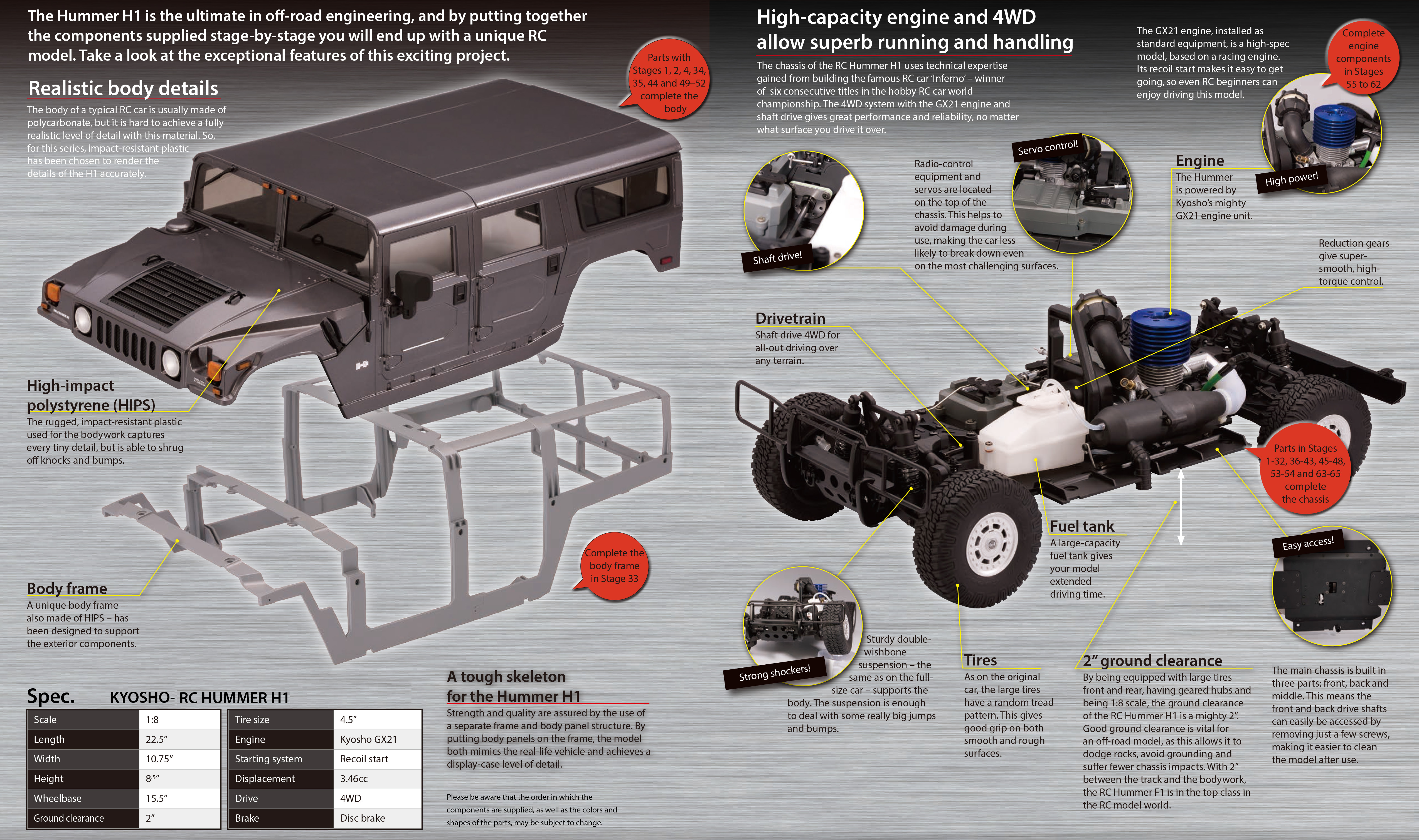 DeAgostini Kyosho Hummer H1 Gas Powered RC Nitro Engine Car. -(christmas ideas for dad, model boat motors, nitro rc accessories, 2022 hummer m3)