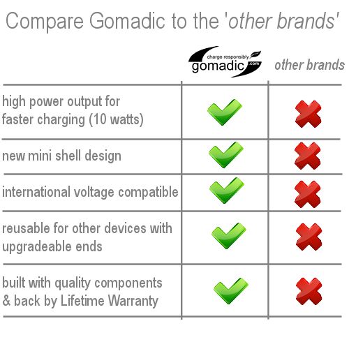 Gomadic Intelligent Compact Car / Auto DC Charger suitable for the LG EGO Wi-Fi - 2A / 10W power at half the size. Uses Gomadic TipExchange Technology
